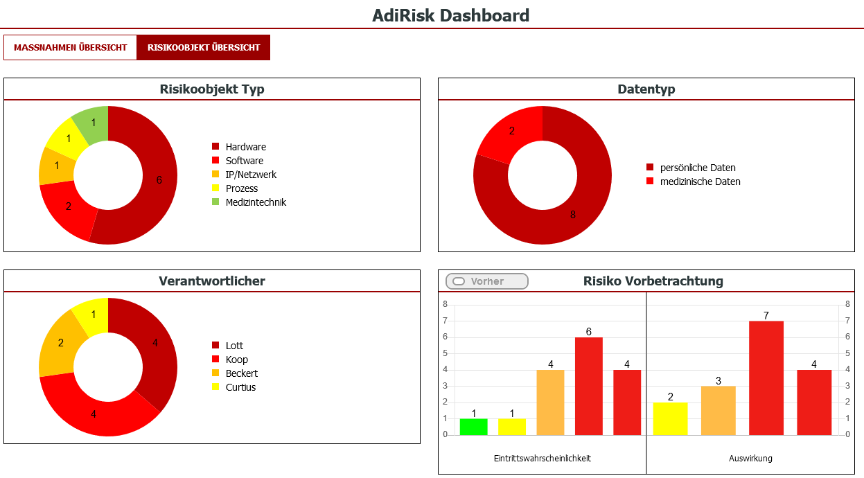 ISMS Software - AdiRisk Dashboard